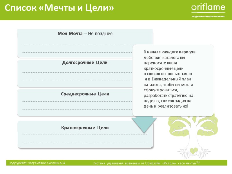 Моя Мечта – Не позднее Долгосрочные Цели Среднесрочные Цели Список «Мечты и Цели» Краткосрочные